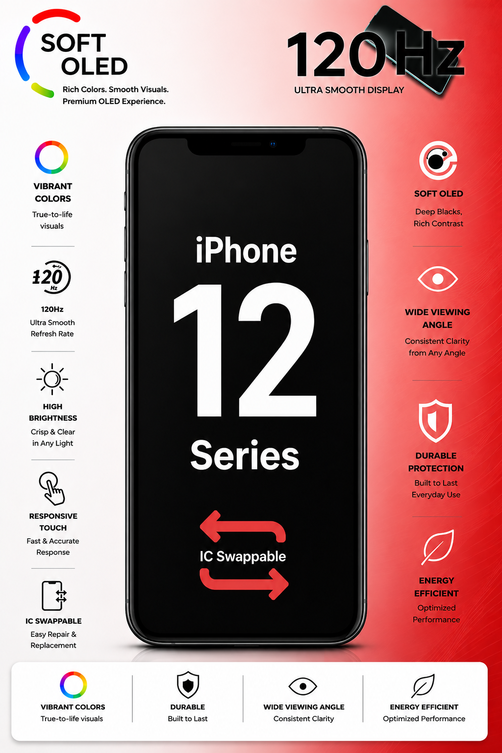 Soft Oled - iPhone 12/12 Pro LCD With Frame