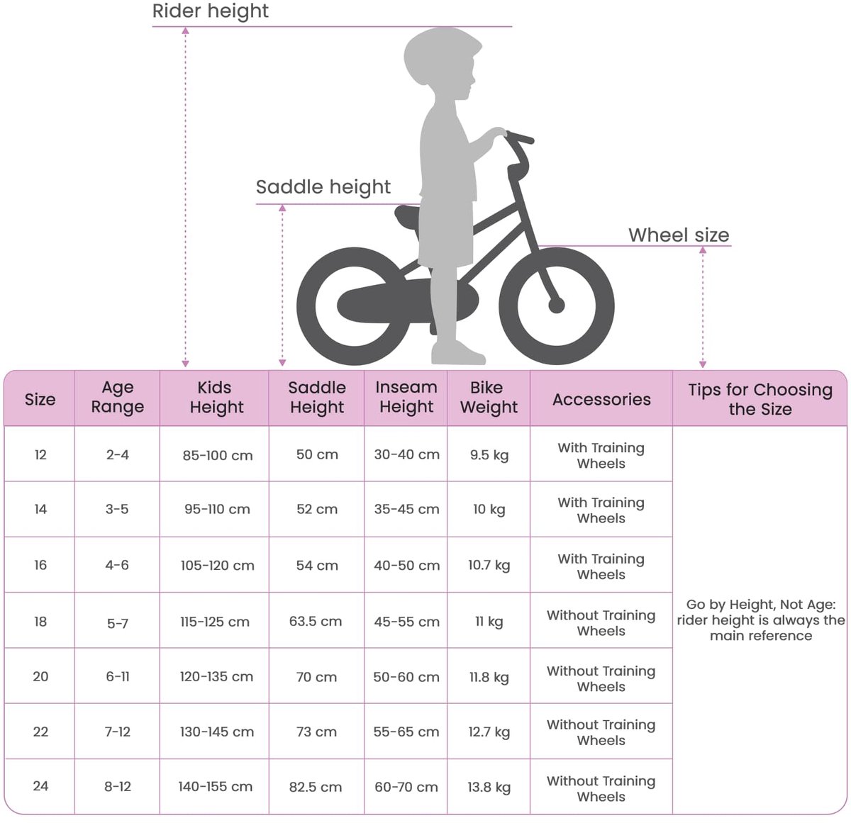 Kinderfahrrad 14 Zoll für Alter 3 5 Schwarz