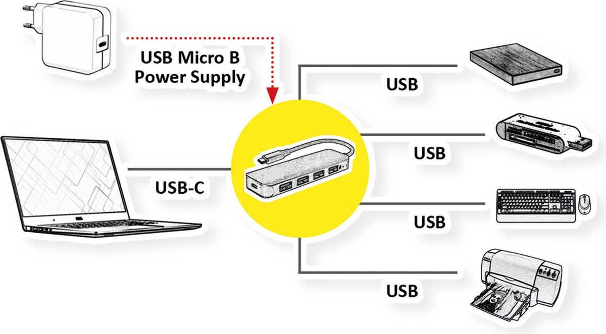 Roline VALUE USB 3.2 Gen 1 Hub USB hub - 4 ports - Sort