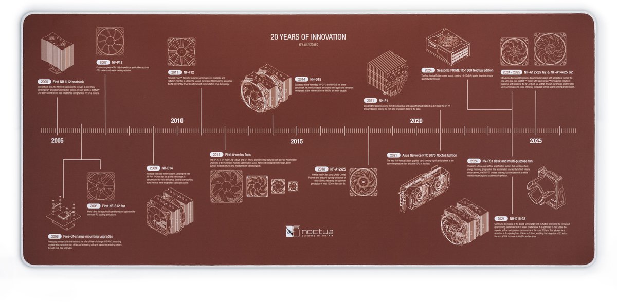 Noctua NP-DM3 Anniversary Deskmat