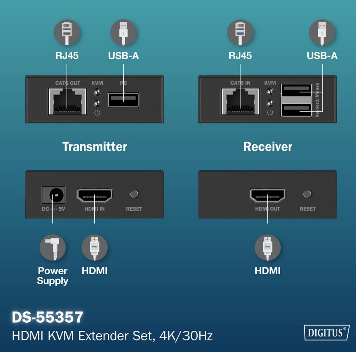 DIGITUS HDMI KVM Extender Set 4K/30Hz