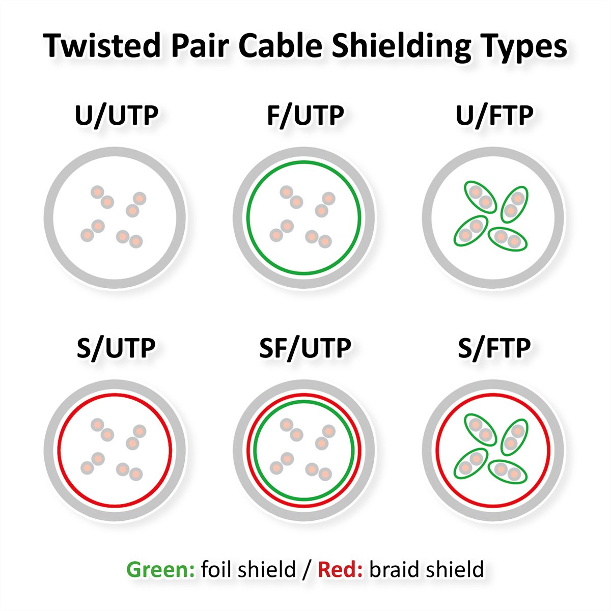Roline patch cable - 10 m - green - Grøn