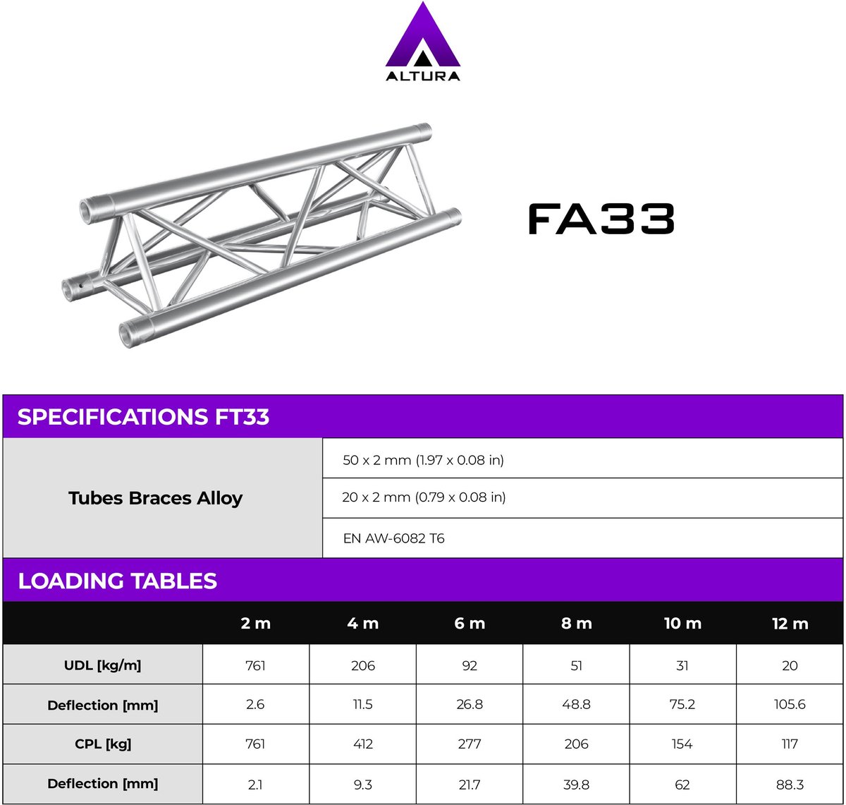 Altura FA33-100 triangle truss 1 metre