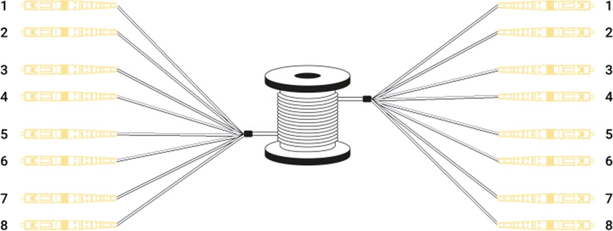 DIGITUS breakout cable - 100 m - black - Sort - 100m