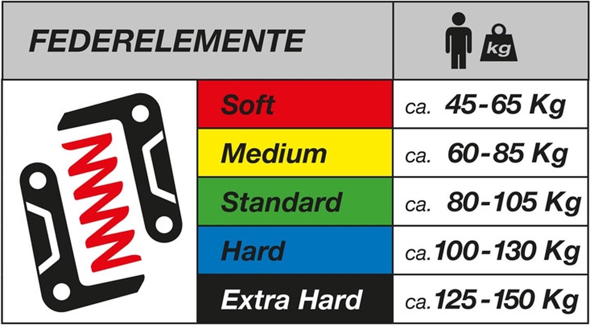 by,schulz Federstütze G.2 LT Standard 27,2 x 380 mm schwarz - komfortable Parallelogramm-Sattelstütze