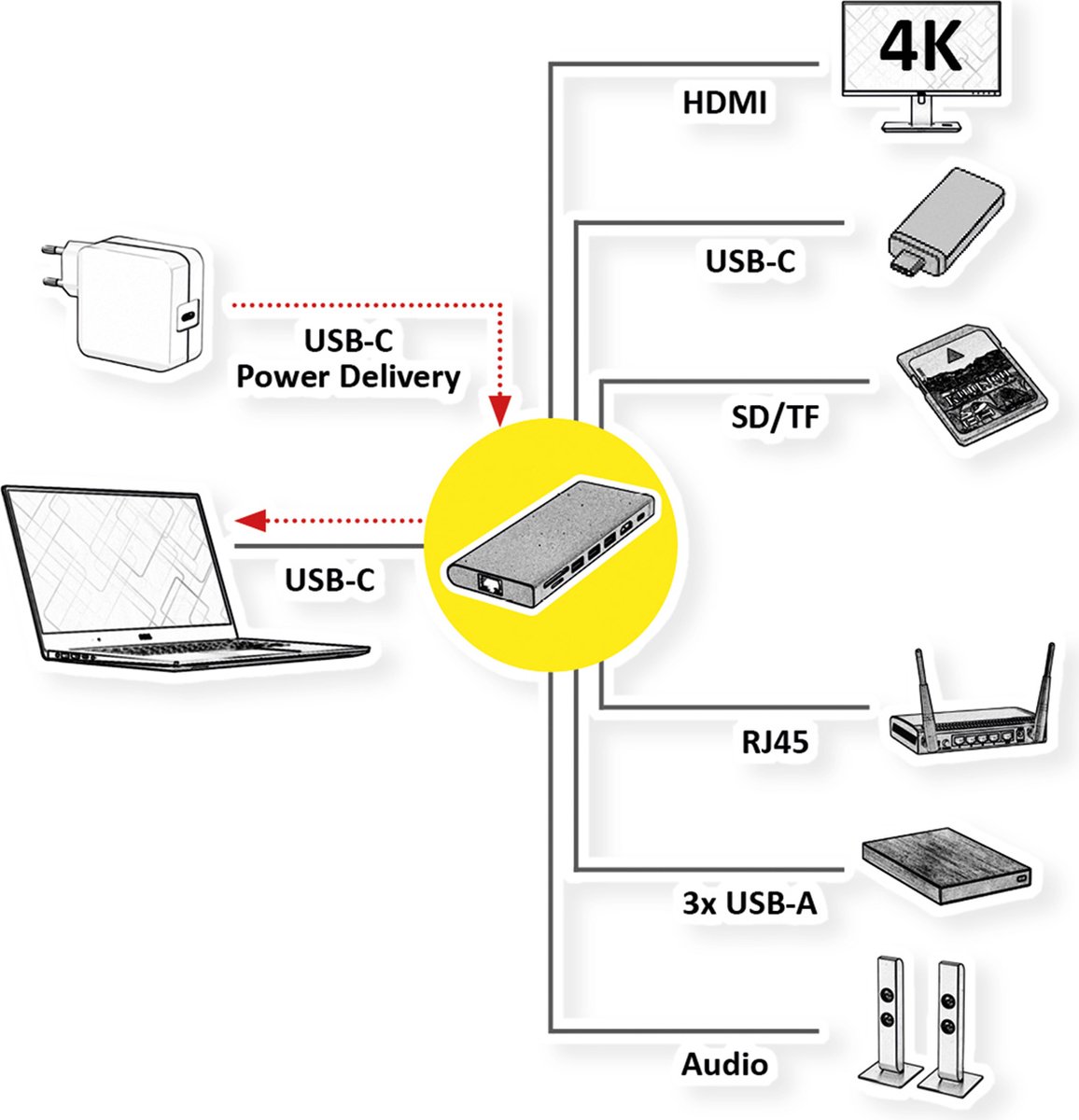 Value Station daccueil USB-C® Convient pour les marques: universel lecteur de cartes intégré, alimentation USB-C®