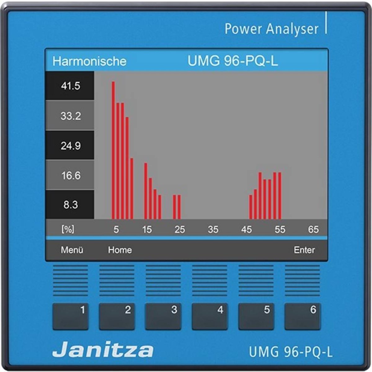 Janitza UMG 96-PQ-L, 90-277V Energianalysator