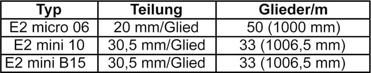 igus B15.025.100.0 Energikedja För minsta böjningsradier
