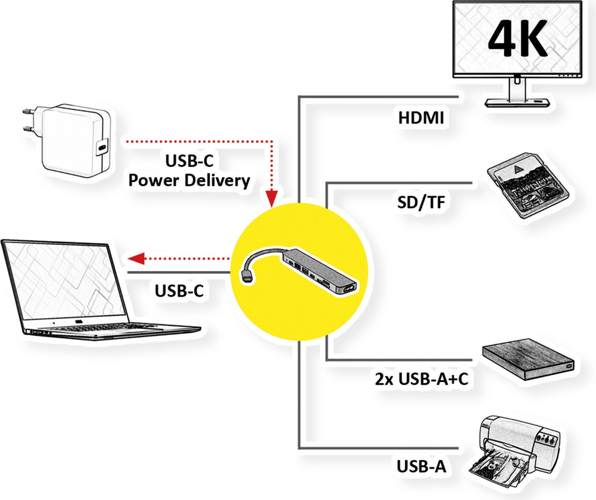 Value USB 2.0 Adapter [1x USB-C® - 7x HDMI®, USB-A, USB-C®, SD, microSD] VALUE USB Typ C Dockingstation, HDMI 4K6 0.1 m 4K UHD