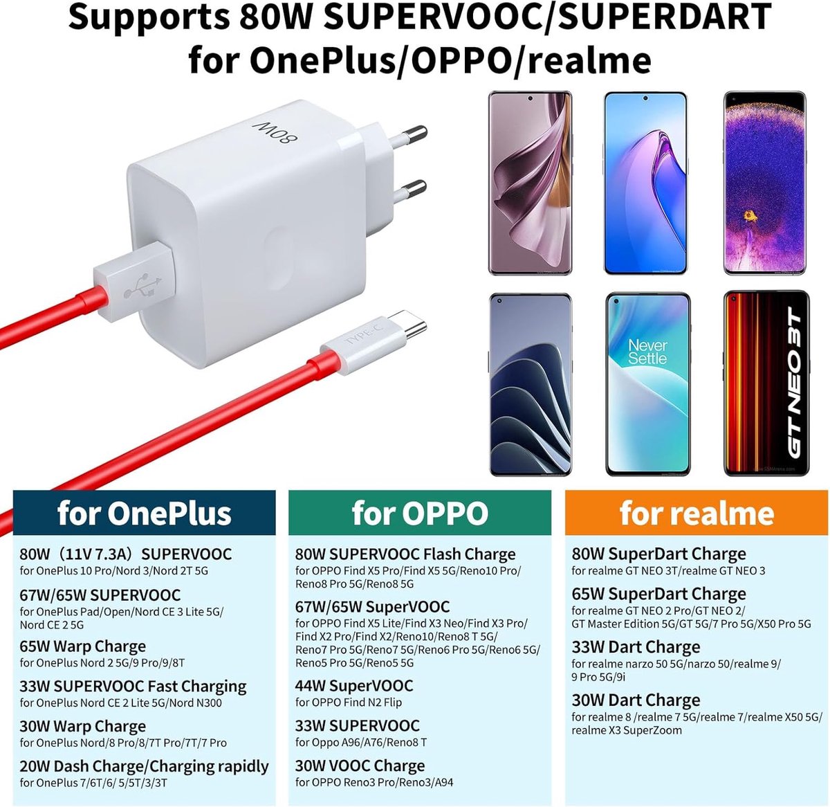 realme SUPERVOOC 80W Power Adapter - White