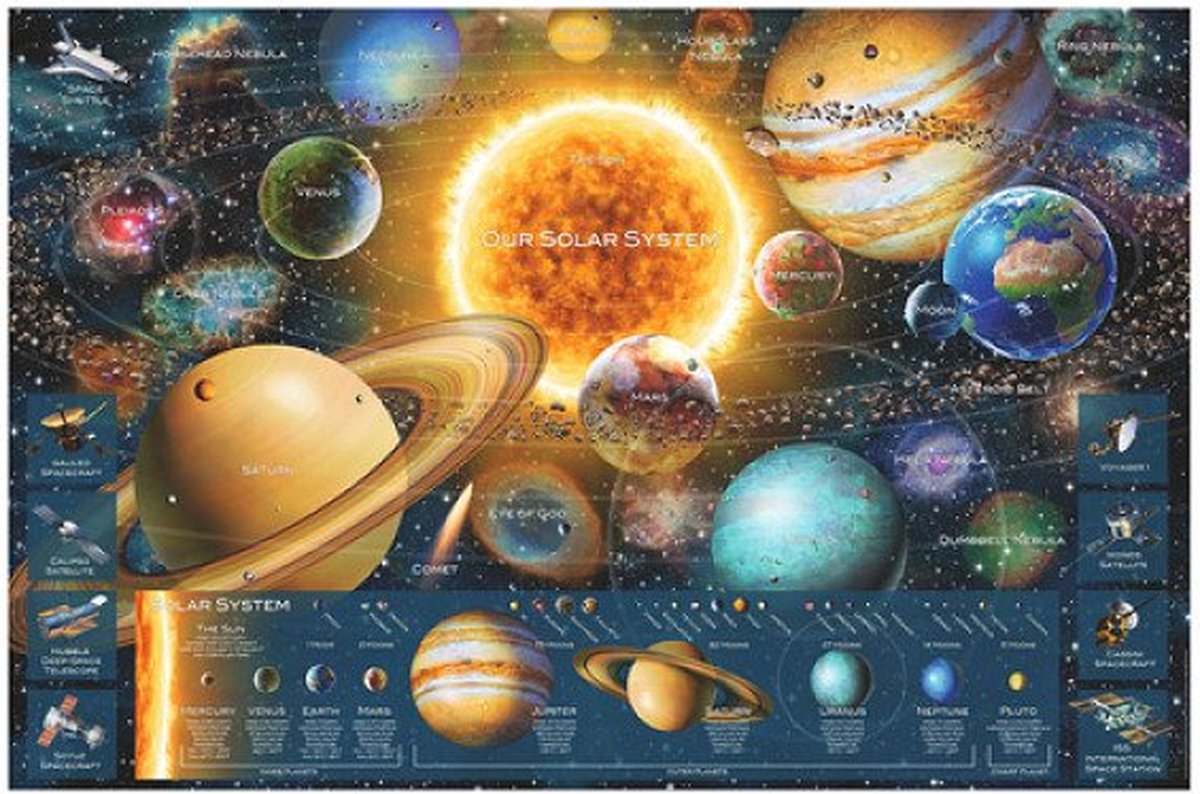 Planetsystem (5000) - Ravensburger  Jigsaw puzzle
