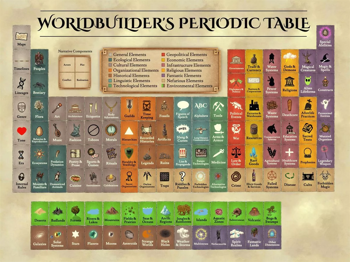 Placeholder