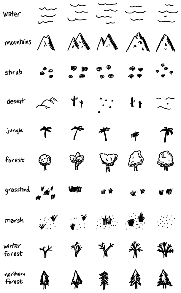 Placeholder