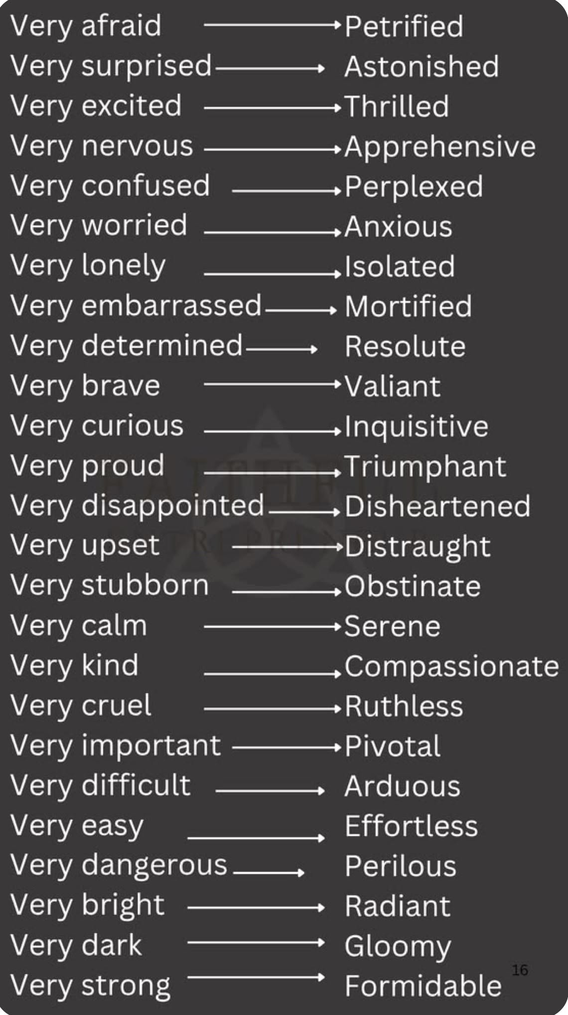 Placeholder
