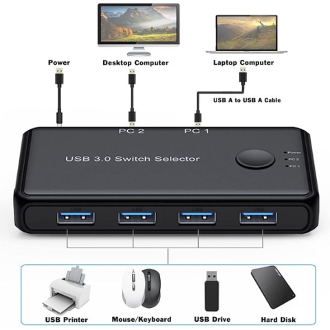 NÖRDIC KV24 - USB-A Schakel 2 computers om naar 4 - USB-A - 3.1 5Gbps