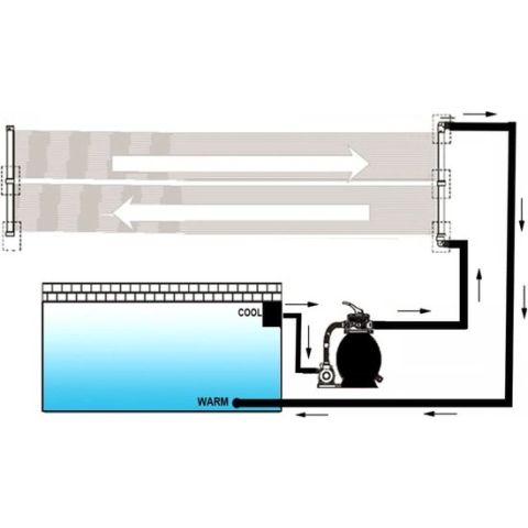 vidaXL Solarverwarmingspanelen voor zwembad 4 st 80x620 cm
