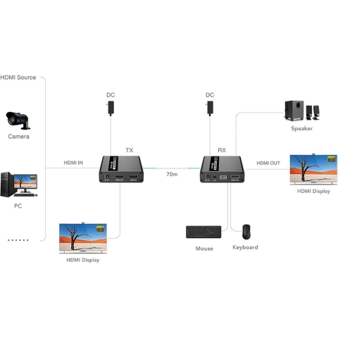 VALUE KVM-Extender via Cat.6/6A, HDMI, max. 70m