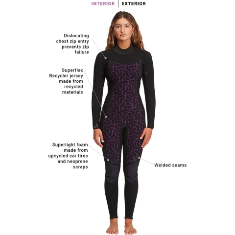 Billabong Dames Synergy 3/2mm Gbs Rug Ritssluiting Wetsuit ABJW10