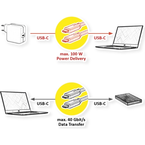 VALUE USB4 Gen3x2 Kabel, C-C, M/M, 40Gbit/s, 100W , zwart, 0,8 m