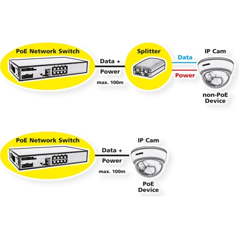ROLINE PoE Fast Ethernet Switch, 8-Poorts, (8x PoE), 19 Inbouw