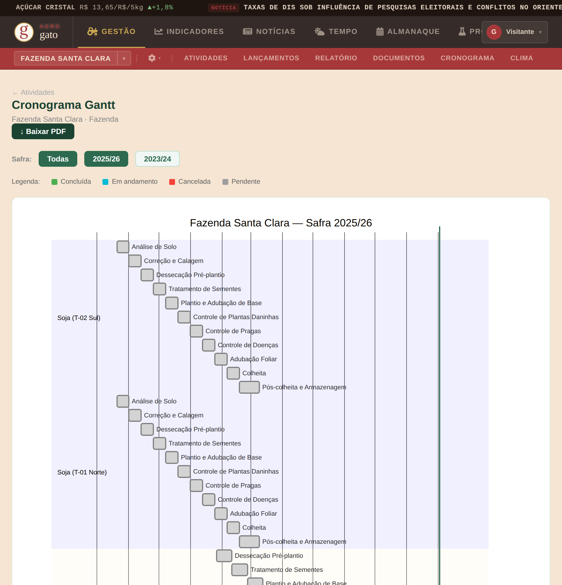 Cronograma Gantt das atividades da safra por talhão