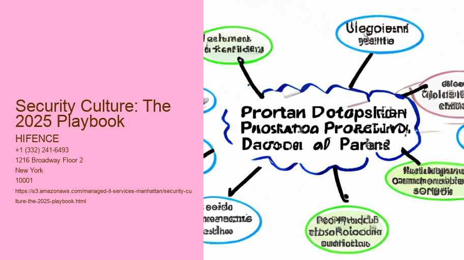 Security Culture: The 2025 Playbook