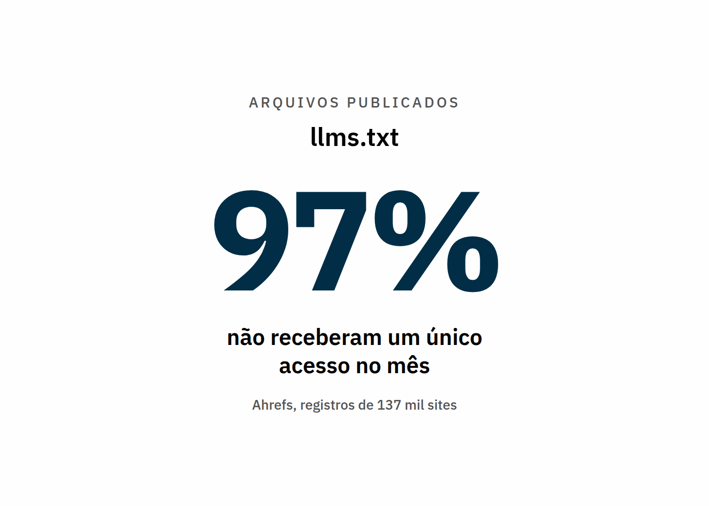 Aparecer no ChatGPT e nas outras IAs: o que funciona, o que é mito, e o que só toma o seu tempo