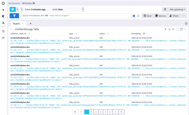 Screenshot of a log table showing thousands of requests from a Facebook crawler, all requesting an authentication URL in what appears to be a brute force attack.