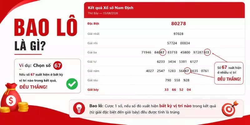 Bao lô là gì? Cách tính bao lô 2, 3, 4 số