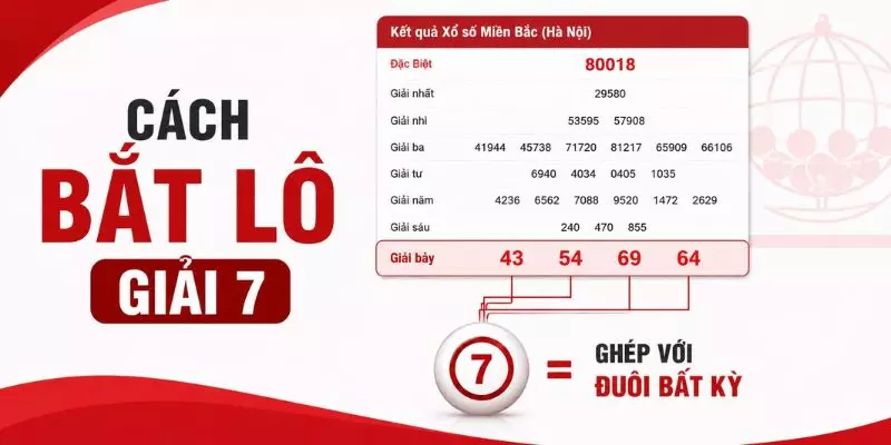 Cách Bắt Lô Giải 7 Hiệu Quả - Bí Quyết Ăn Thông Liên Tục