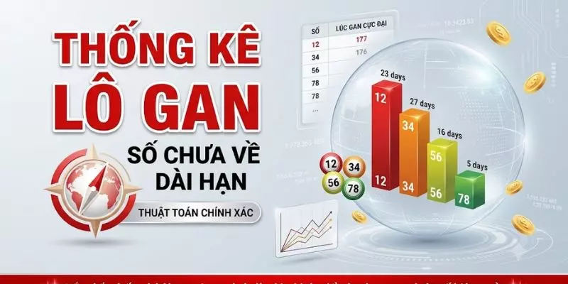 Thống Kê Lô Gan Mới Nhất, Chu Kỳ Lô Gan