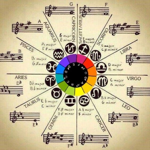 Astrologer