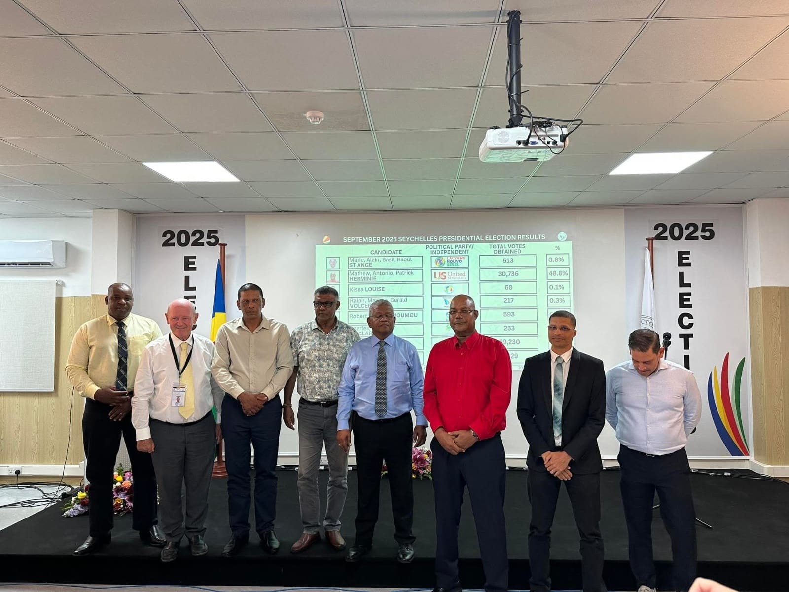 Seychelles Presidential Election Heads to Second Round Amidst Political Shift