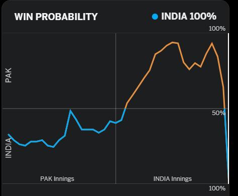 Cricket Ganit Special: How Data is Changing Modern Cricket