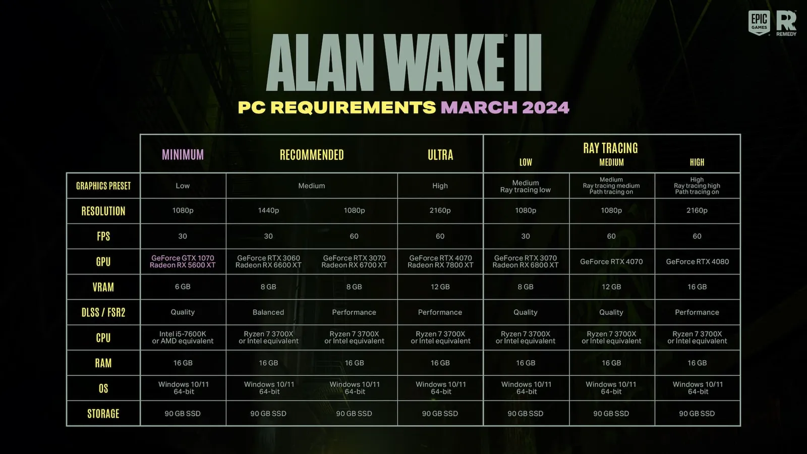 Alan Wake 2 official promotional art for the PC release showing both playable characters in profile