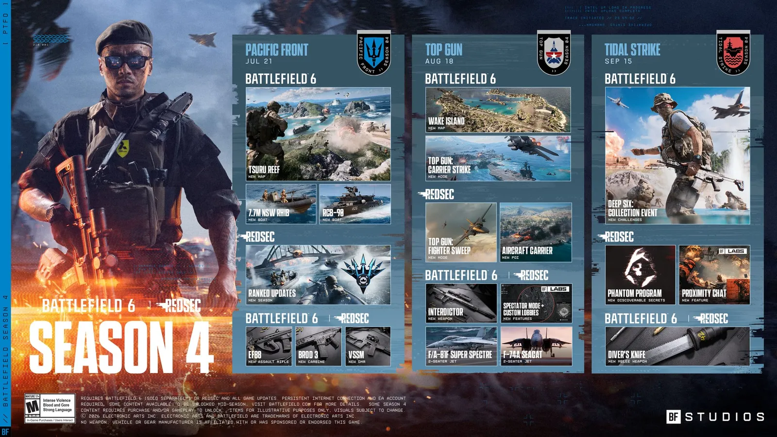 Battlefield 6 Season 4 official roadmap graphic showing the Pacific Front update on July 21 with Tsuru Reef and the Top Gun update on August 18.