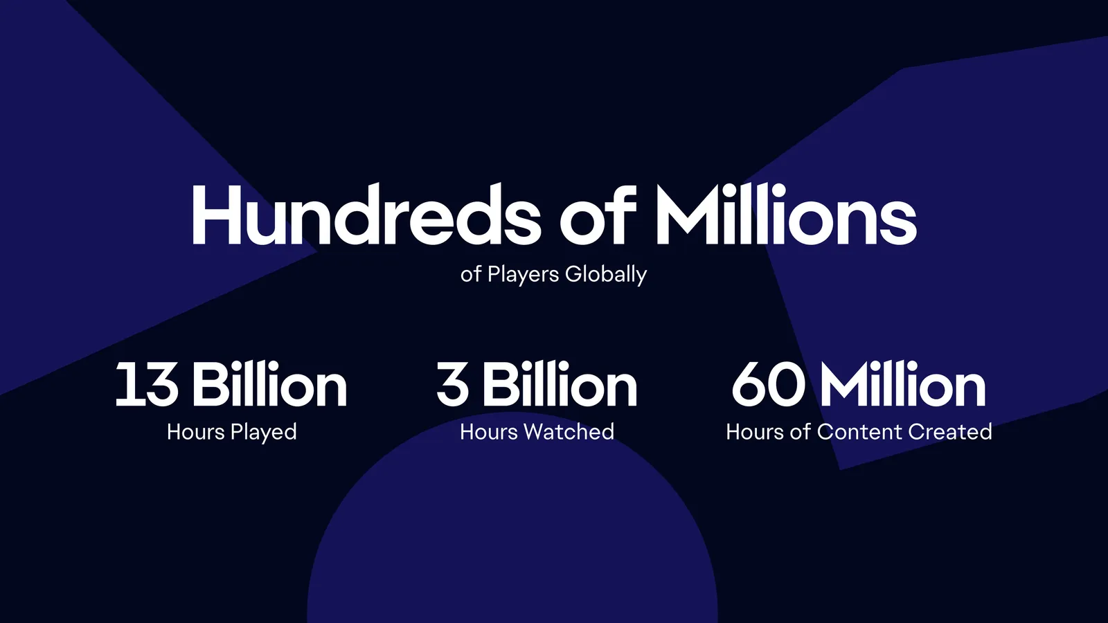 EA Advertising brand partnerships overview showing integrated sports gaming experiences across EA titles