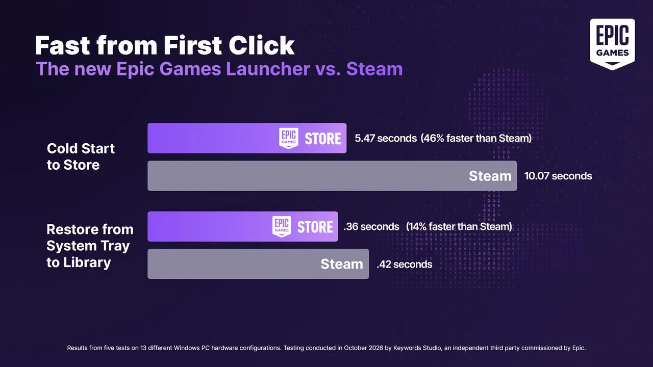 Epic Games Store promotional art for the fast new Epic Games Launcher Preview