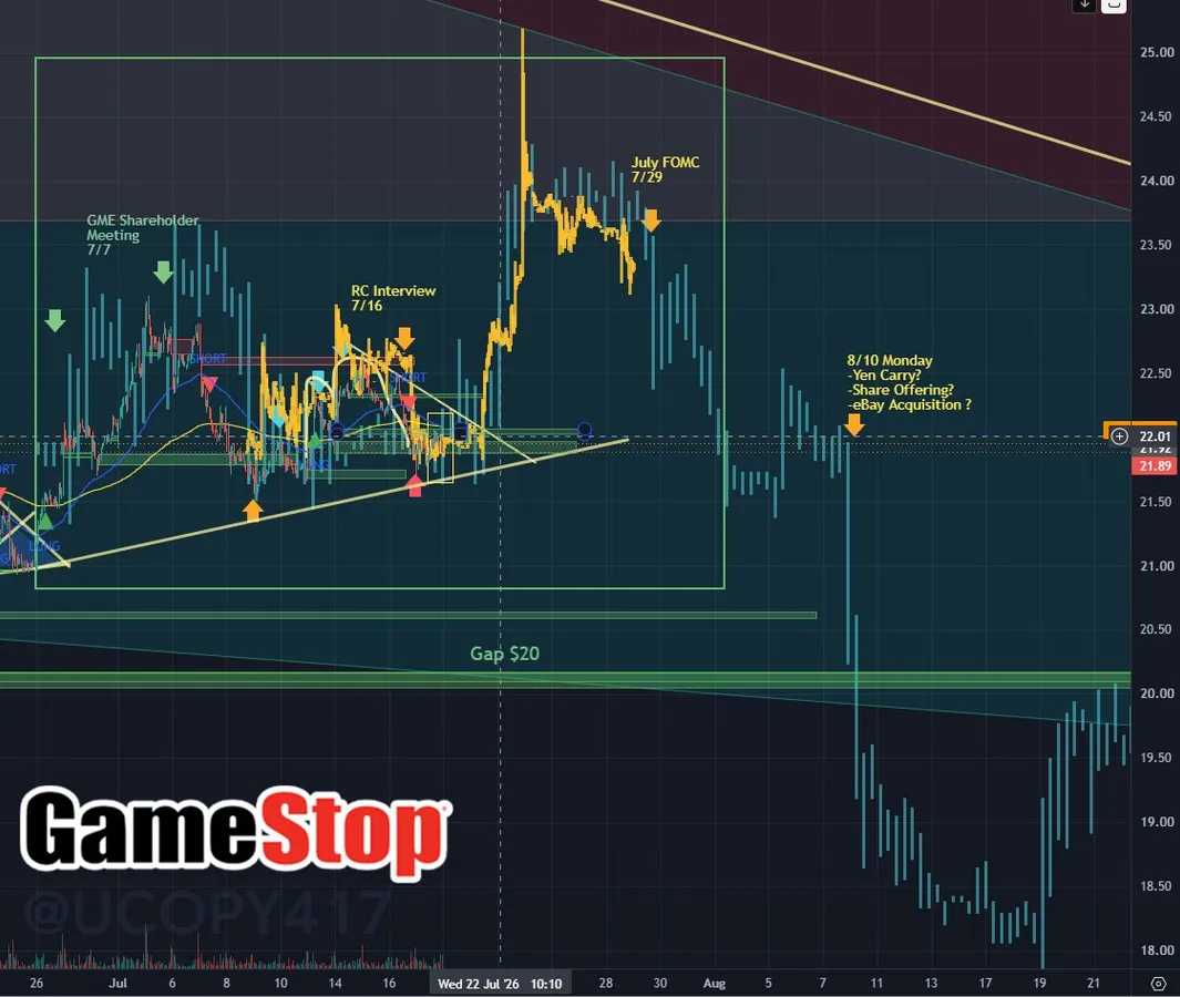 Tweet image summarizing GameStop and eBay stake over time