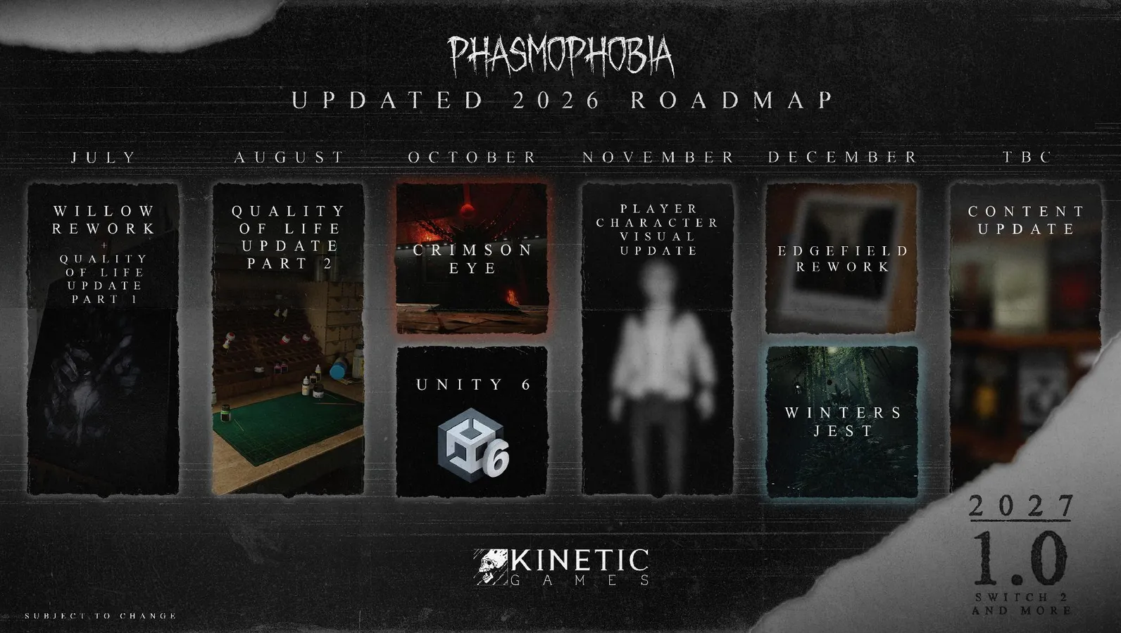 Phasmophobia 2026 updated roadmap with monthly updates through December and 1.0 launch in 2027