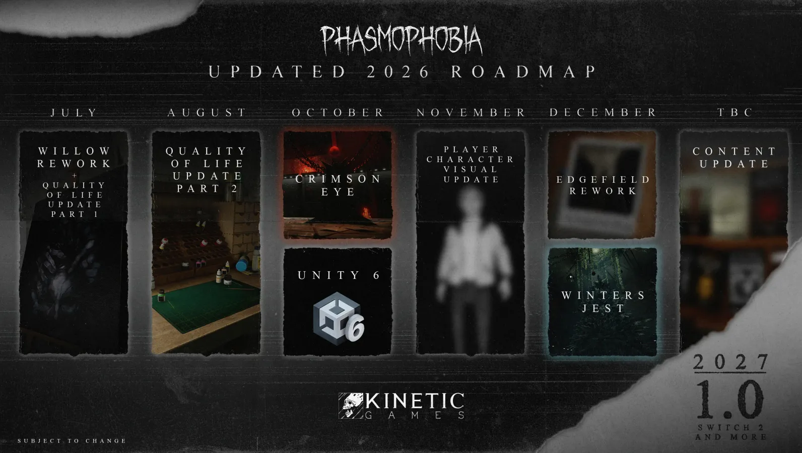 Phasmophobia full 2026 roadmap from Kinetic Games showing the path to version 1.0 in 2027