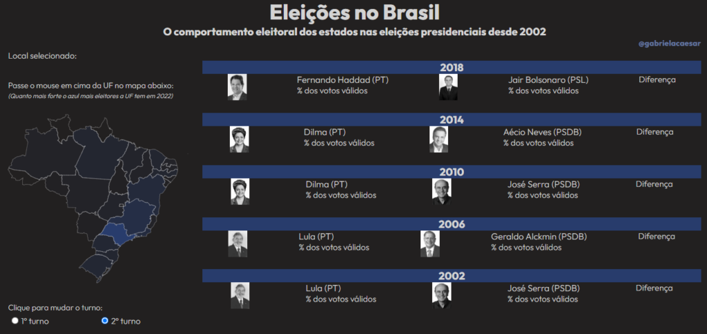 eleições