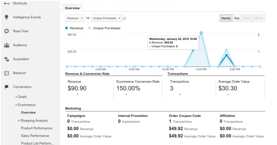 Google Analytics for WooCommerce