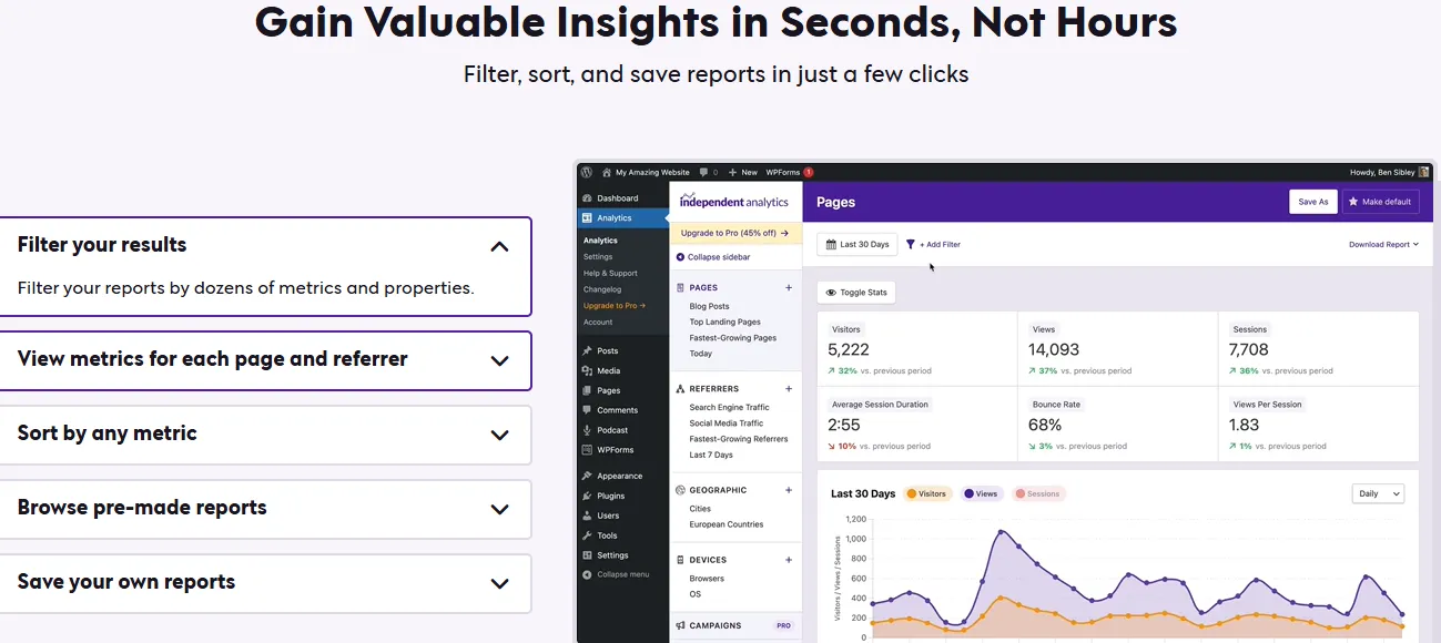Independent Analytics Pro
