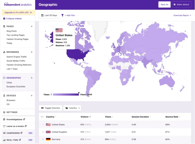Independent Analytics Pro