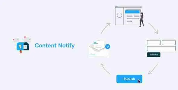 Content Notify