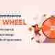 WooCommerce Lucky Wheel – Spin to win