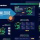 iKnowledge – Education Online & Learning Platform Elementor Template Kit