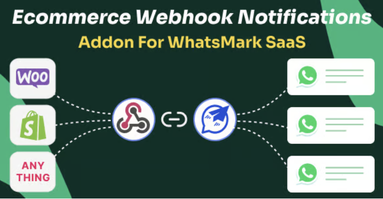 eCommerce Webhook Notifications Addon for WhatsMarkSaaS