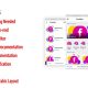Fire Sites | Native Android Multi-category & Multi-site WebView App with Firebase Back-end
